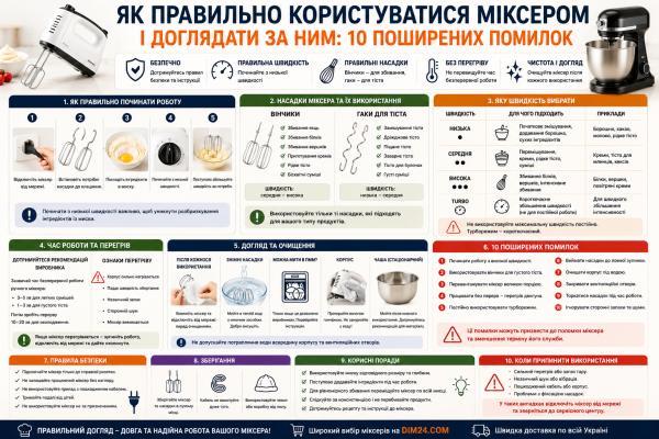 Як правильно користуватися міксером і доглядати за ним: 10 поширених помилок
