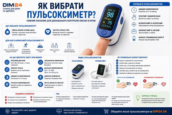 Як вибрати пульсоксиметр: повний посібник для домашнього контролю рівня кисню в крові