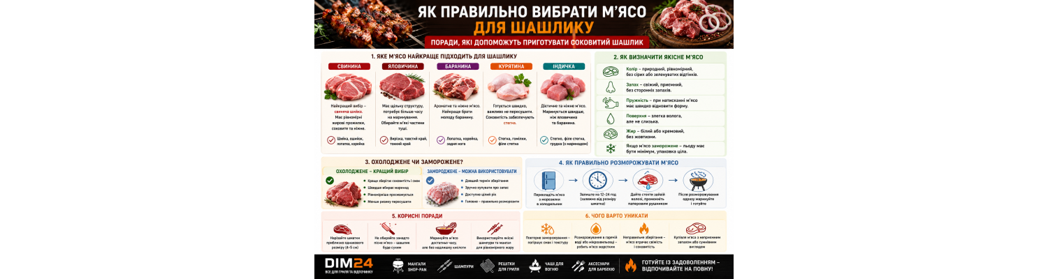 Як правильно вибрати м'ясо для шашлику
