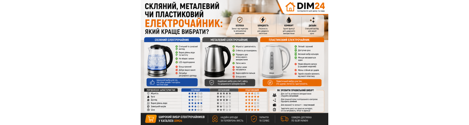 Скляний, металевий чи пластиковий електрочайник: який краще вибрати?