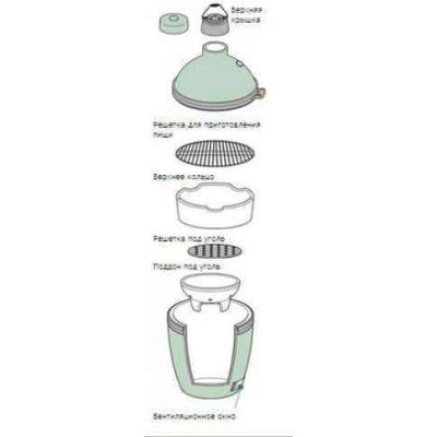 Піч S Решітка Big Green Egg (SFGC / 103079) Код: 003207