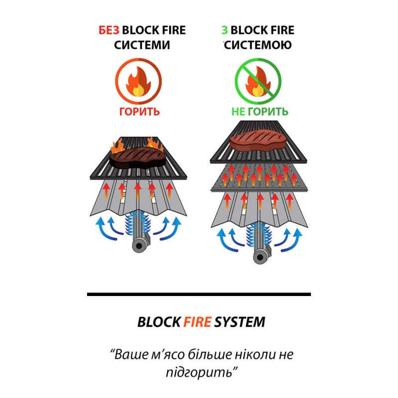Газовий гриль Senator Pro-32 з системою BBQ Block Fire GRILLI 700377 Код: 012036