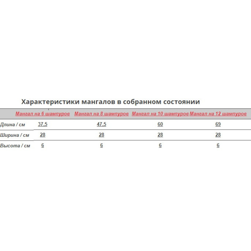 Мангал-валіза 6-12 шампурів для пікніка та дачі